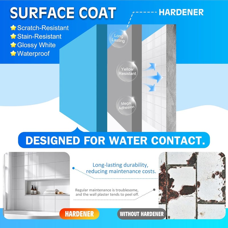 DecorRom Tub and Tile Refinishing Kit, 36oz Tile Paint Bathtub Paint White for DIY Bathroom Resurfacing, Ceramic/Porcelain Tiles, Glass and Marble Sinks Waterproof,Scratch Resistant, Low Odor (Tools in Bucket) - Image 3